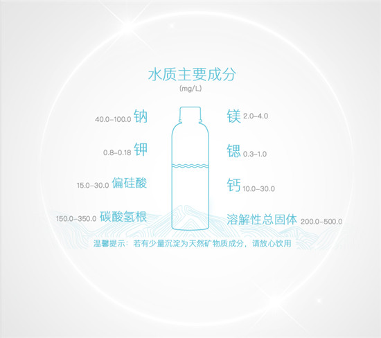 克東天然蘇打水